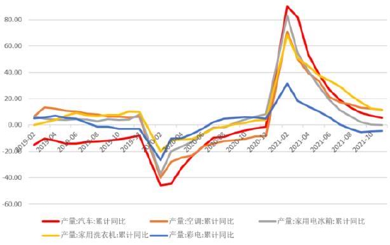 华联期货：聚烯烃：供强需弱 价格将进一步承压