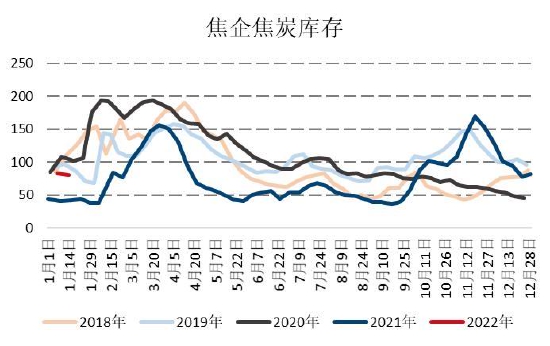 国信期货：限产压力不确定性存在 制约双焦反弹高度