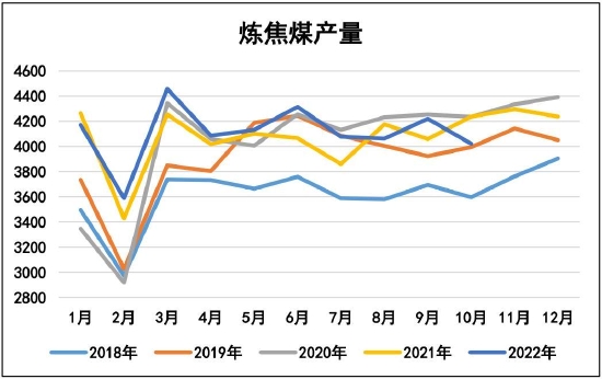 瑞达期货:经济复苏步伐加快 双焦有望供需双强