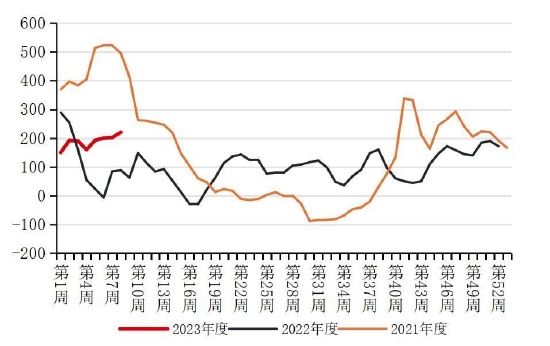 国联期货:高库存压制玻璃反弹高度 关注终端需求修复