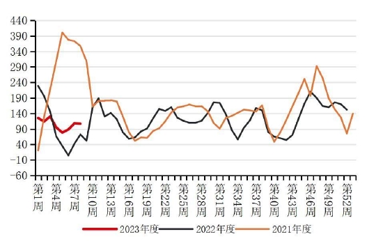 国联期货:高库存压制玻璃反弹高度 关注终端需求修复