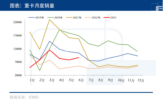 橡胶：房地产风向变化，沪胶要起飞了？