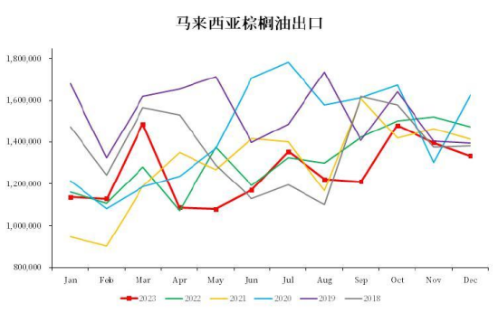 【中粮视点】棕榈油:马来局12月报告