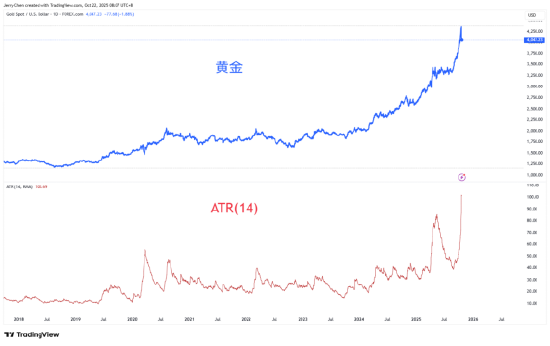 金银遭遇重挫，疯狂走势接近尾声？
