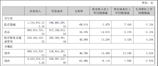 乐普医疗半年报：药械板块双双承压，创新转型道阻且长