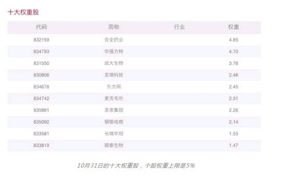 贝特瑞、成大生物扛着做市指数三连阳 谁才是