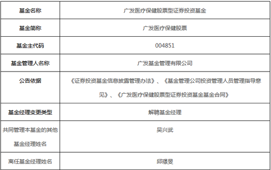 广发医疗保健股票邱璟旻因工作安排离任基金经