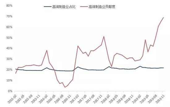 资料来源：Wind，泊通投资