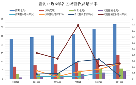 数据来源:wind 制图:新浪财经