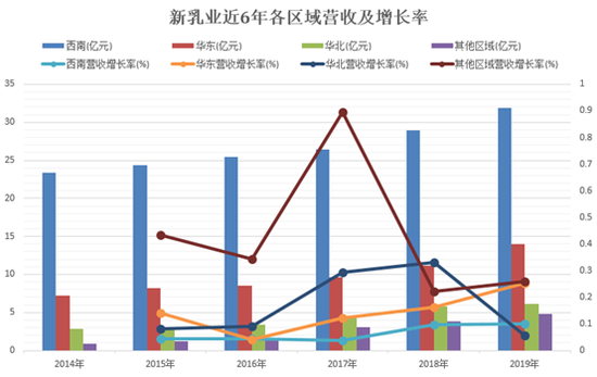 数据来源：wind  制图：新浪财经