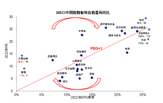 “华宝基金李慧勇：港股龙头科技标的迎长线布局机会 对地产和金融保持谨慎