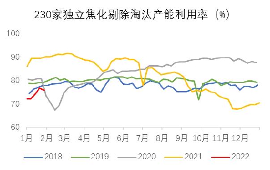 银河期货:双焦:需求难有增量 持续关注钢材需求情况