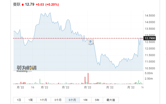 图片来源：英为财情