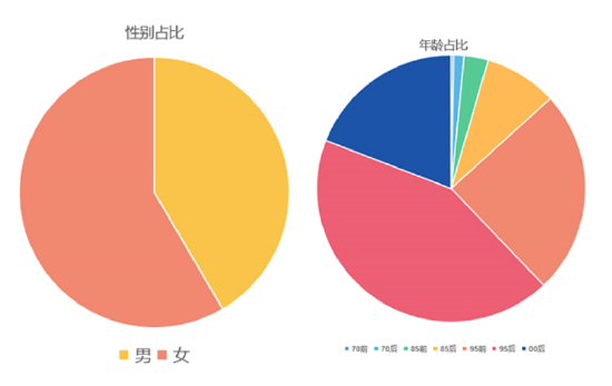 篮球一级运动员