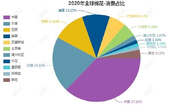 大越期货:棉花:期待金三银四 价格区间震荡