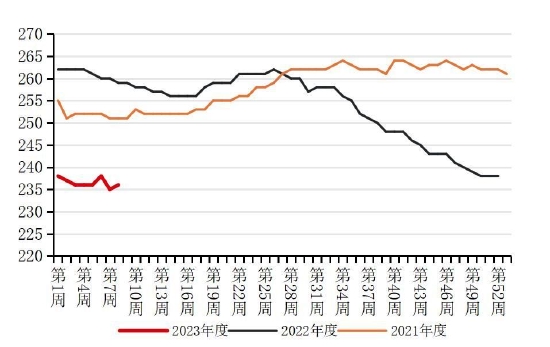 国联期货：高库存压制玻璃反弹高度 关注终端需求修复