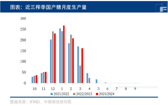 白糖:承压之下能否翻身?