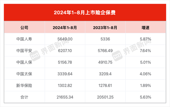 整理自上市公司公告