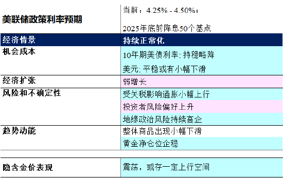全球黄金市场年中展望 震荡还是再迎风口?