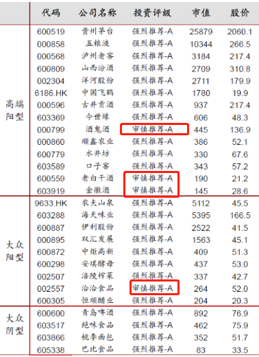 (表格数据截止20210305)