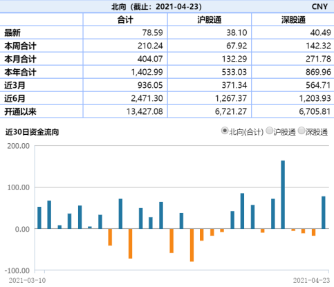 【ETF投资日报】碳中和政策加码，集采临近医疗大反弹？