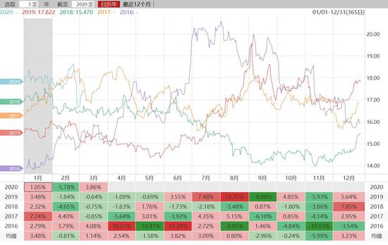 方正中期：系统风险下银难幸免 黄金牛市未改慎追高