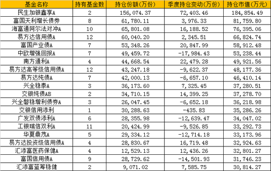 数据来源:WIND 截止日期:2020年6月30日 制表:鸡血石