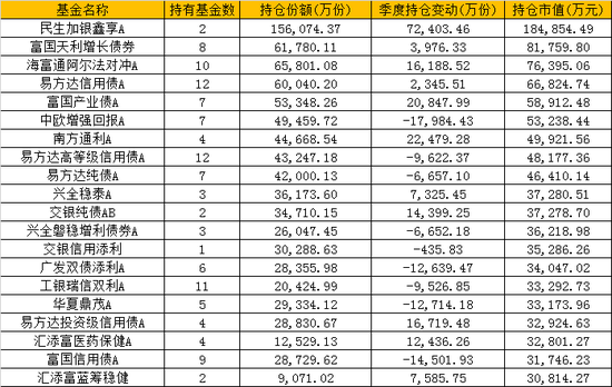 数据来源：WIND 截止日期：2020年6月30日 制表：鸡血石