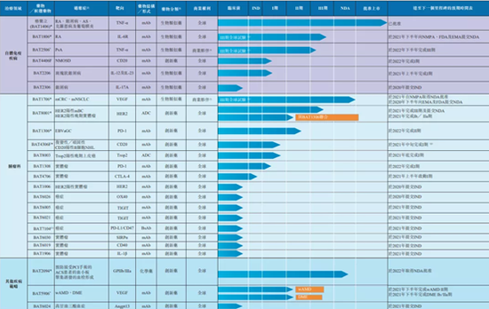 图片来源：初步招股文件