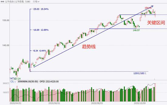 中粮期货  试错交易：11月2日市场观察