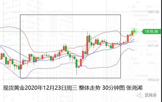 张尧浠:欧美经济前景仍具艰难 黄金次年望破历史新高