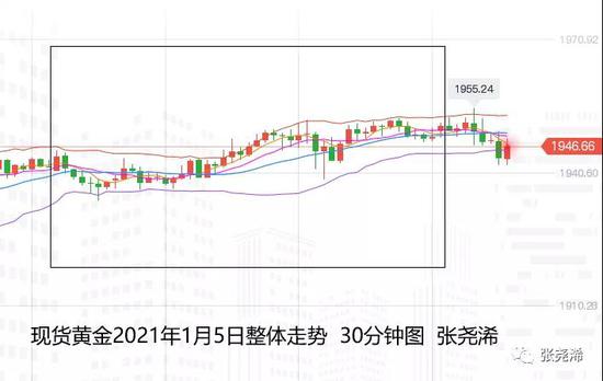 张尧浠:美元态势长期偏疲软 黄金周内有回撤主涨不变