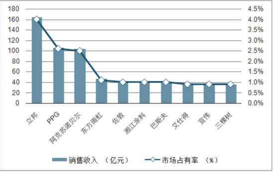 数据来源：智研咨询