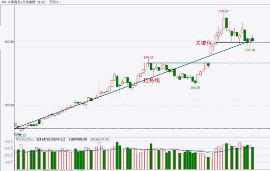 中粮期货  试错交易：3月15日市场观察