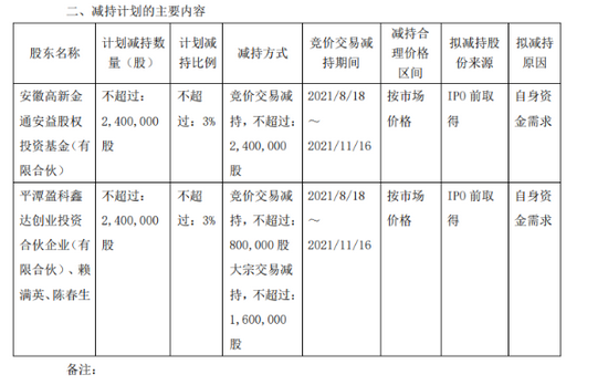 “晚间公告热点追踪：稀土概念股大地熊股东拟大举减持不超6% 或将逾套现2.4亿