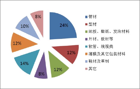 华联期货：PVC：供需或相对平衡 估值仍受政策扰动