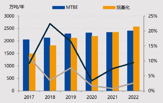 国投安信：LPG：花落春仍在