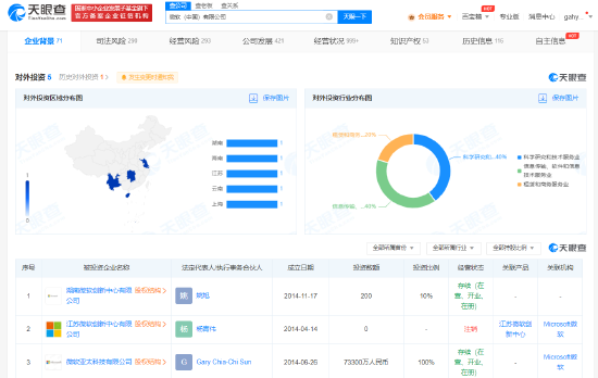 ChatGPT带飞！微软市值一夜飙涨5450亿 揭秘微软中国投资版图