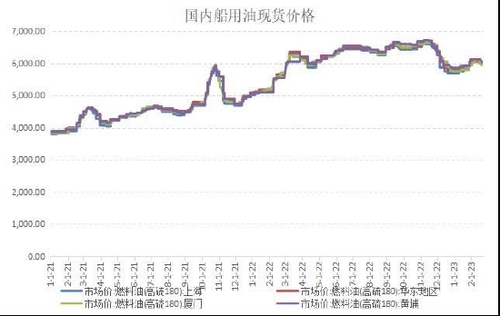 国信期货：燃油筑底反弹 关注成本端波动