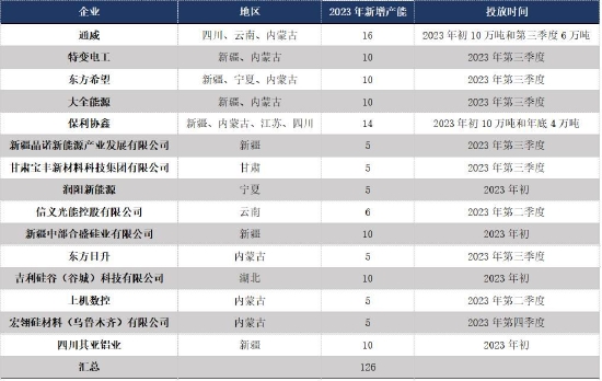 金瑞期货:期现硅价低迷 价格支撑在哪里?