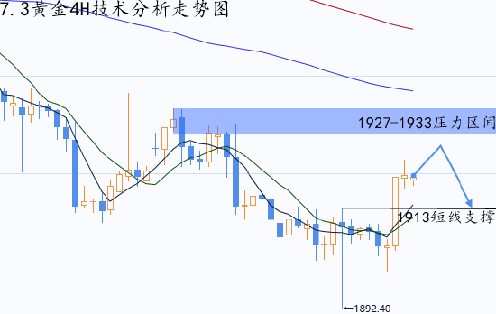 张晶霖:伦敦金能否续涨 黄金走势分析及操作建议