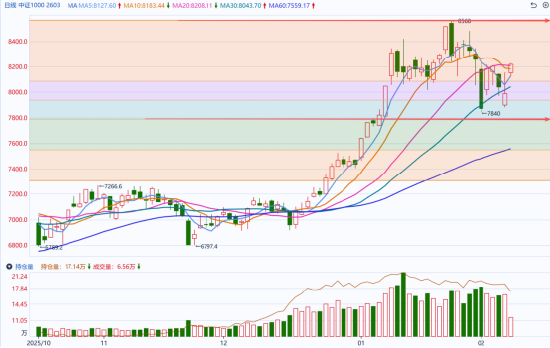 抖音自助点赞，真的那么神奇吗？