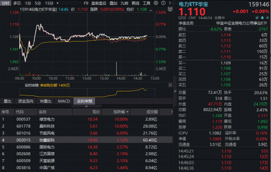 24小时dy业务自助下单，轻松购物体验，你试过吗？