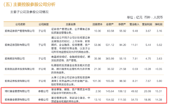 开头：公司公告