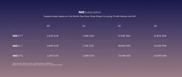 图片来源：蔚来，灵活订阅计划