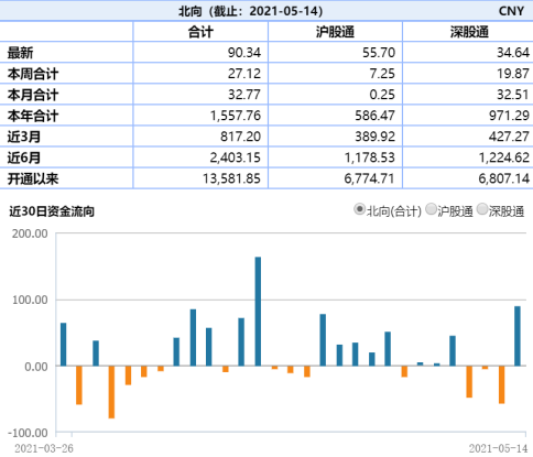 “ETF投资日报：证券股掀涨停潮，证券ETF涨逾7%