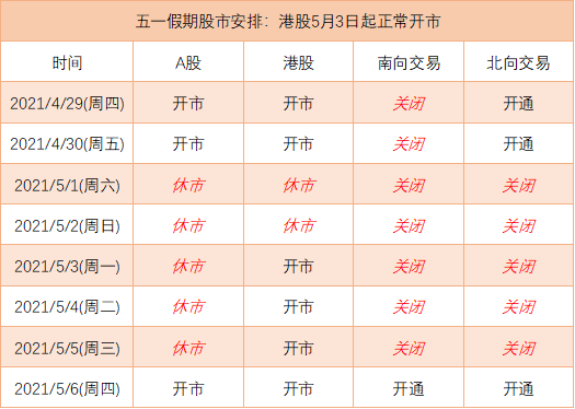五一假期香港股市安排 5月3日起正常开市南向交易关闭 新浪财经 新浪网 五一假期香港股市安排 5月3日起正常开市南向交易关闭 新浪财经 新浪网