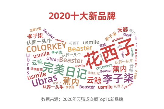 兑SaaS赋能国货新品牌打造用户强互动场景