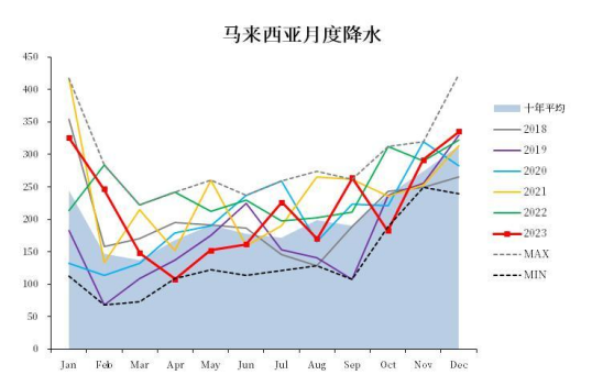 【中粮视点】棕榈油:马来局12月报告