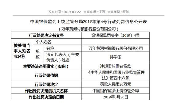 万年黄河村镇银行违规发放借名贷款 被罚20万